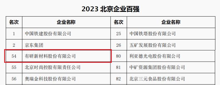 中国酷游九州,BET9会员登录首页,九洲酷游体育所属3家公司荣登“2023北京企业百强”四大榜单